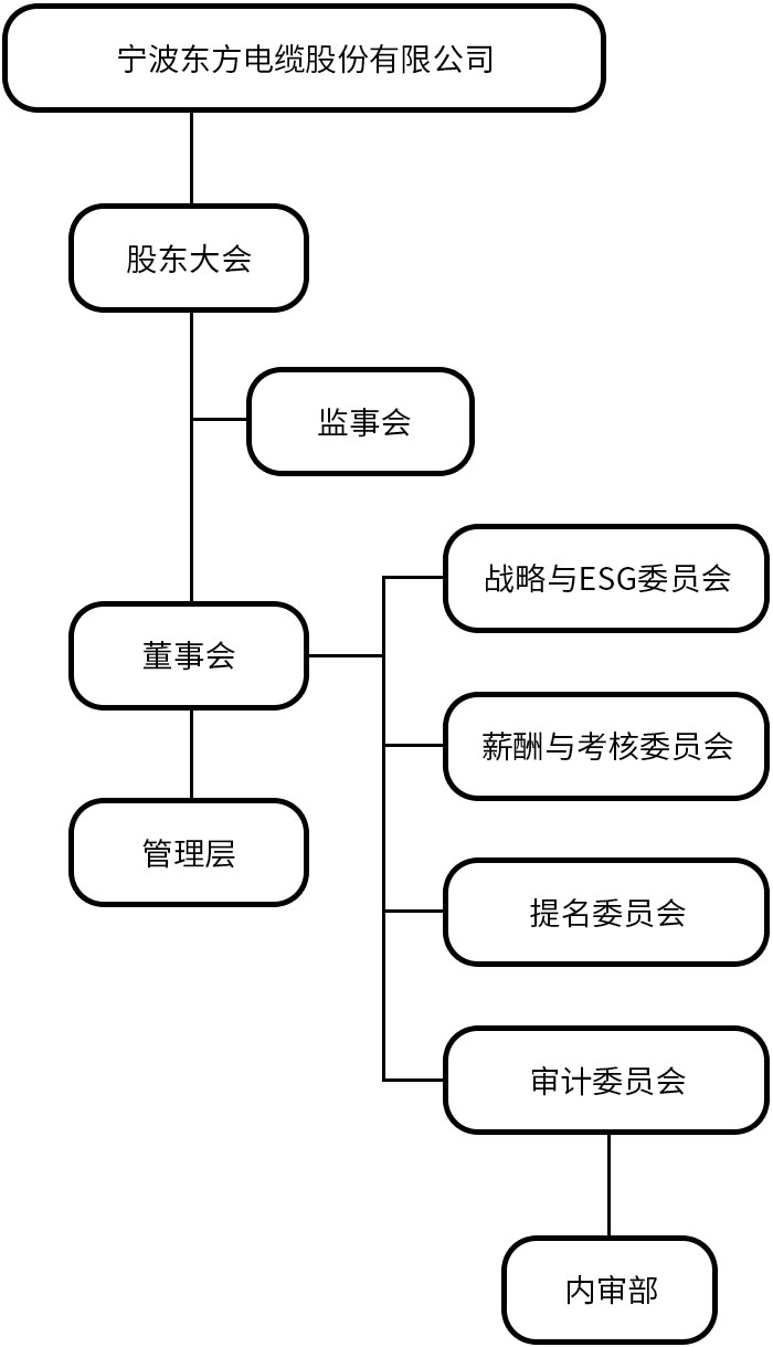 管家婆22422论坛